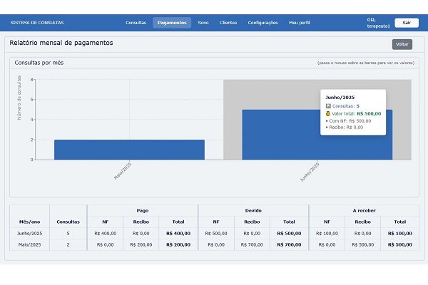 Sistema para profissionais da saúde