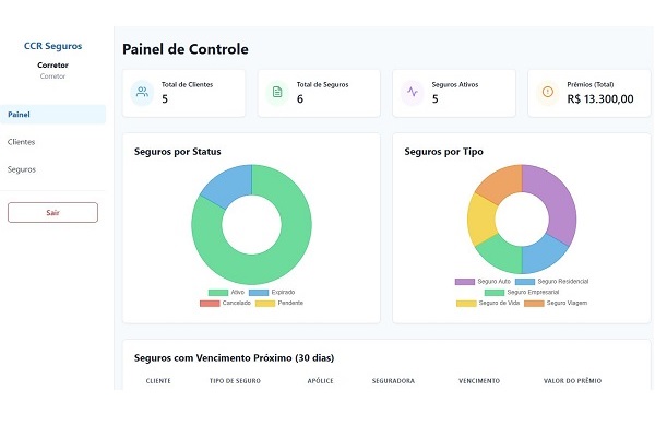 Sistema para corretoras